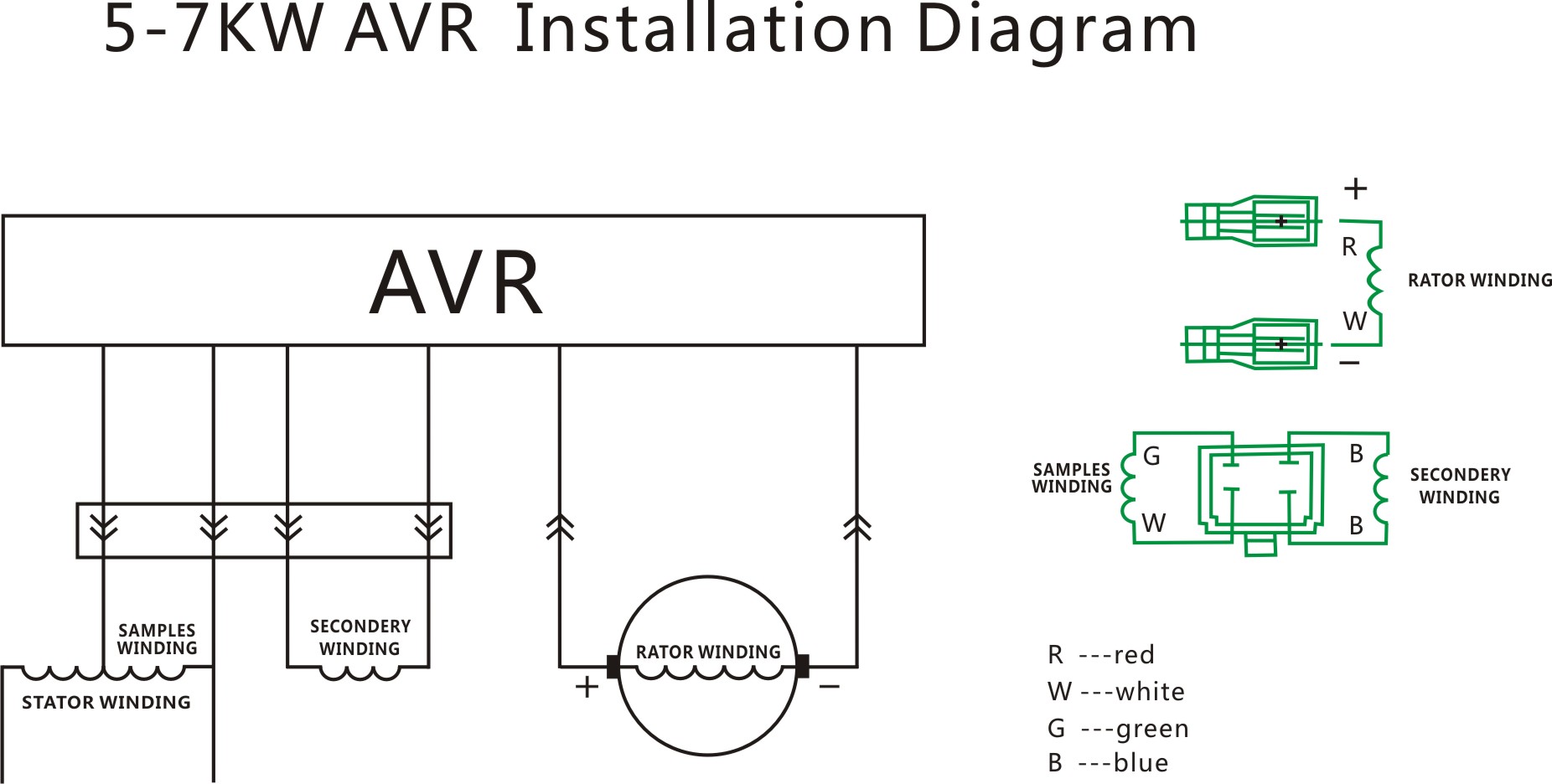 How to Replacing Portable Generator AVR? - China Generator AVR